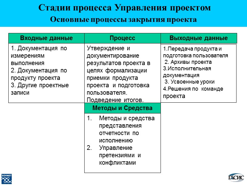 Выходные данные 1.Передача продукта и подготовка пользователя  2. Архивы проекта 3.Исполнительная документация 